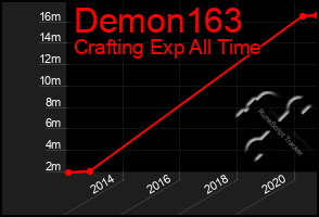 Total Graph of Demon163