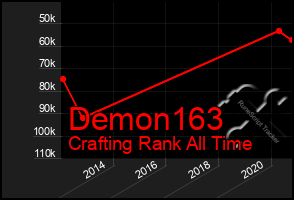 Total Graph of Demon163