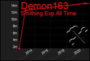 Total Graph of Demon163