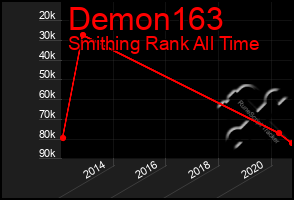 Total Graph of Demon163