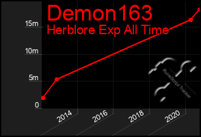 Total Graph of Demon163