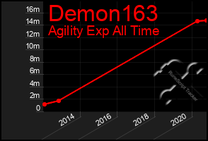 Total Graph of Demon163