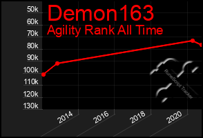 Total Graph of Demon163