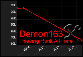 Total Graph of Demon163