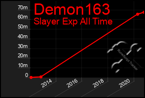 Total Graph of Demon163