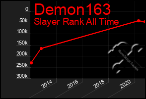 Total Graph of Demon163