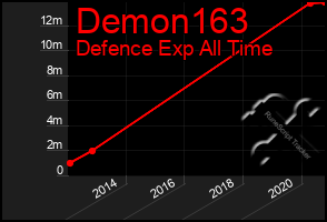 Total Graph of Demon163