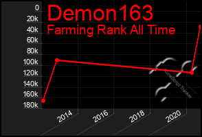 Total Graph of Demon163