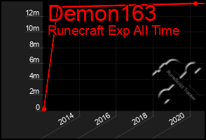 Total Graph of Demon163