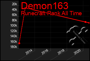 Total Graph of Demon163