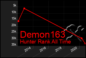 Total Graph of Demon163