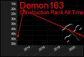 Total Graph of Demon163