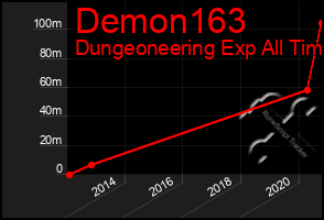 Total Graph of Demon163