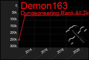 Total Graph of Demon163