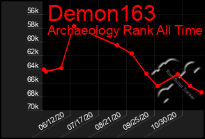 Total Graph of Demon163