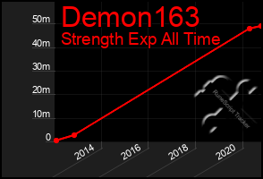 Total Graph of Demon163