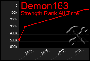 Total Graph of Demon163