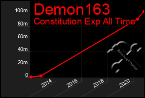 Total Graph of Demon163