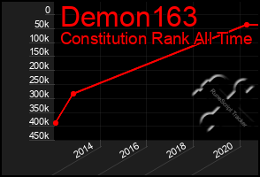 Total Graph of Demon163