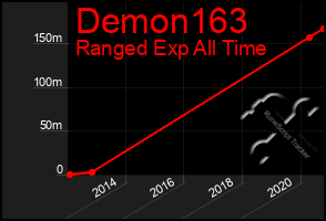 Total Graph of Demon163