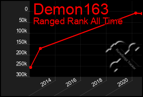 Total Graph of Demon163