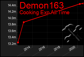 Total Graph of Demon163