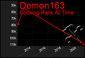 Total Graph of Demon163