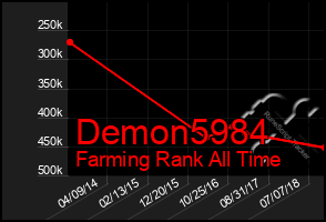 Total Graph of Demon5984