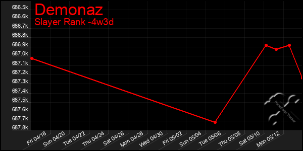 Last 31 Days Graph of Demonaz