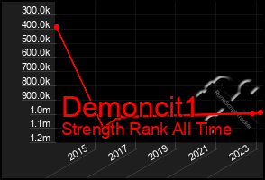 Total Graph of Demoncit1