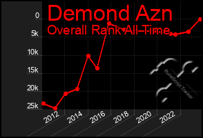 Total Graph of Demond Azn