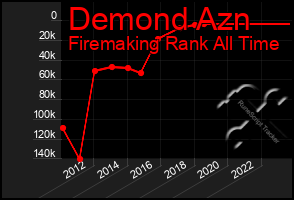 Total Graph of Demond Azn