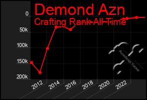 Total Graph of Demond Azn