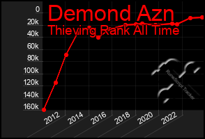 Total Graph of Demond Azn