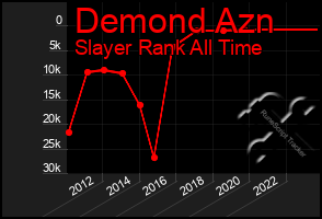 Total Graph of Demond Azn