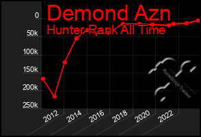 Total Graph of Demond Azn