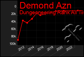 Total Graph of Demond Azn