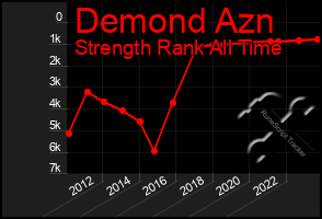 Total Graph of Demond Azn