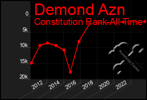 Total Graph of Demond Azn