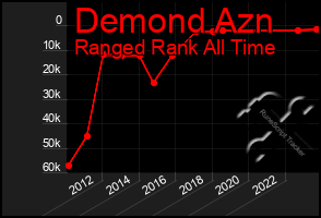 Total Graph of Demond Azn