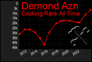 Total Graph of Demond Azn