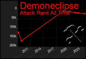 Total Graph of Demoneclipse