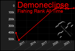 Total Graph of Demoneclipse
