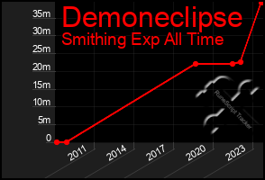 Total Graph of Demoneclipse