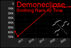 Total Graph of Demoneclipse