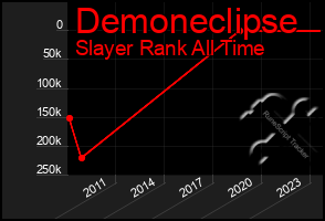 Total Graph of Demoneclipse