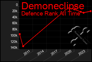 Total Graph of Demoneclipse