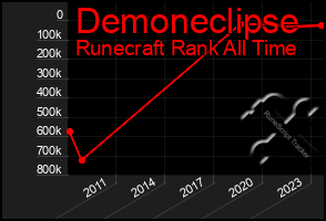 Total Graph of Demoneclipse