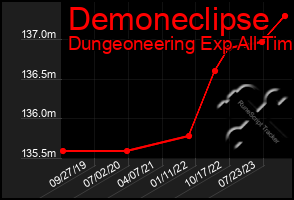 Total Graph of Demoneclipse