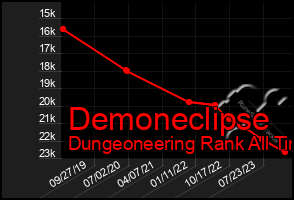 Total Graph of Demoneclipse